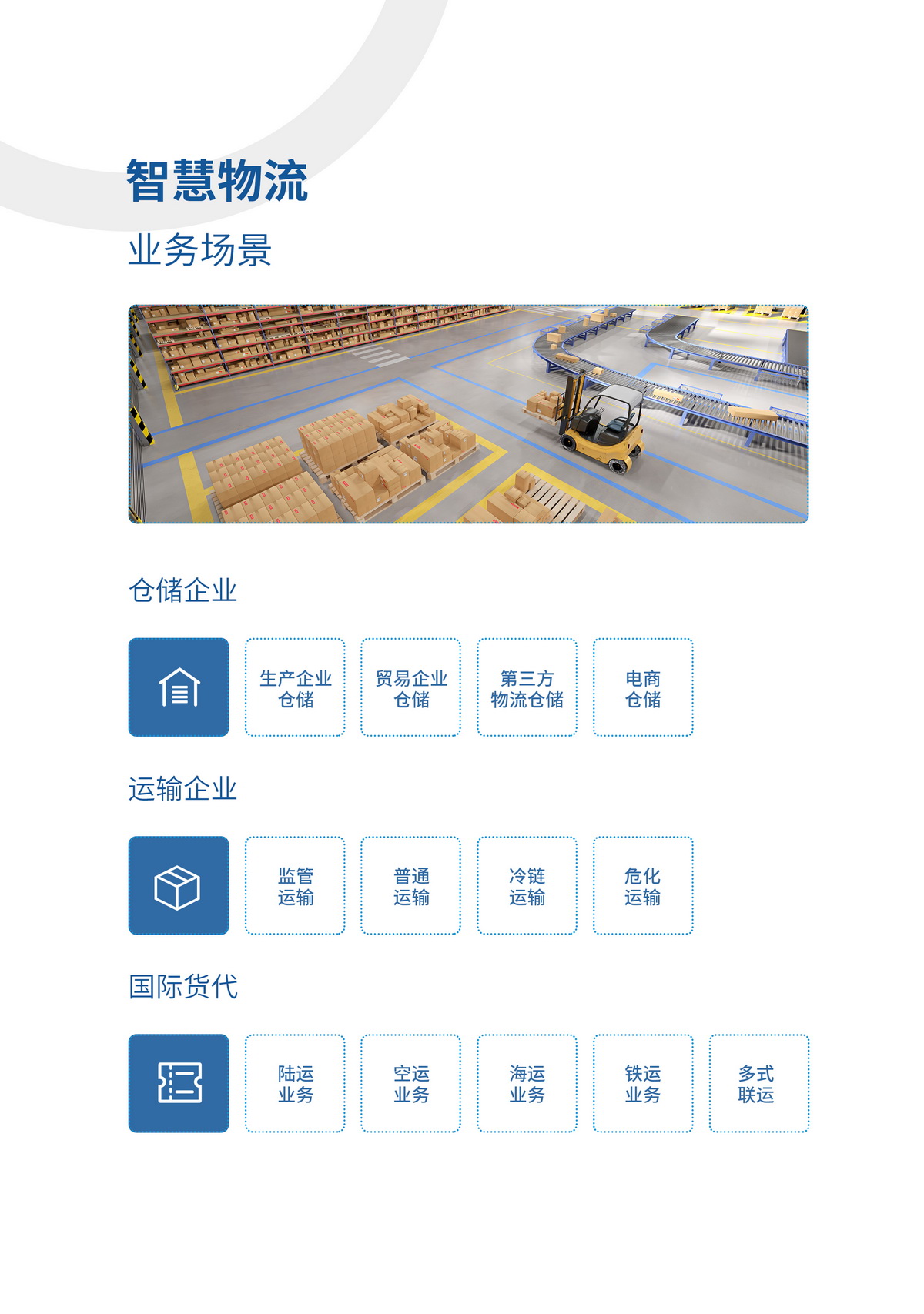 2智慧物流-方案介绍1.jpg