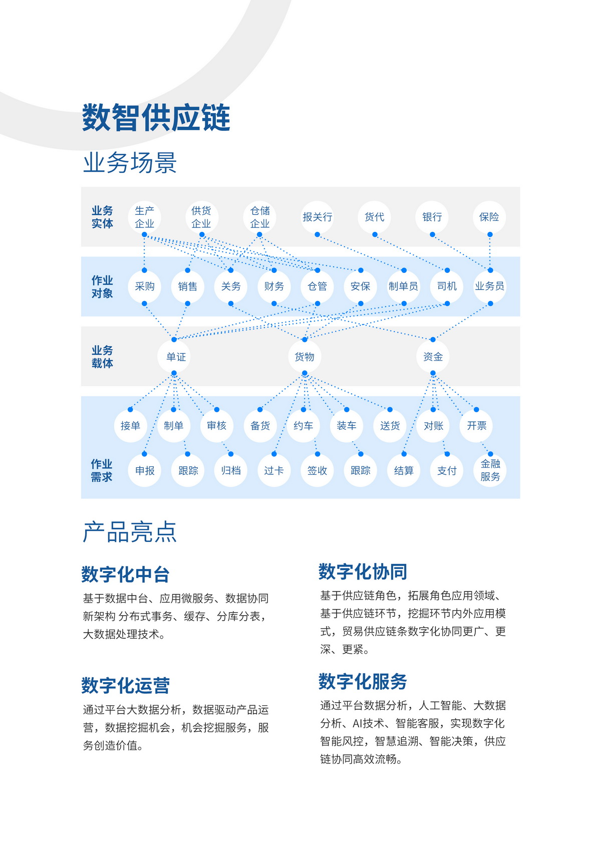 3数智供应链-方案介绍.jpg