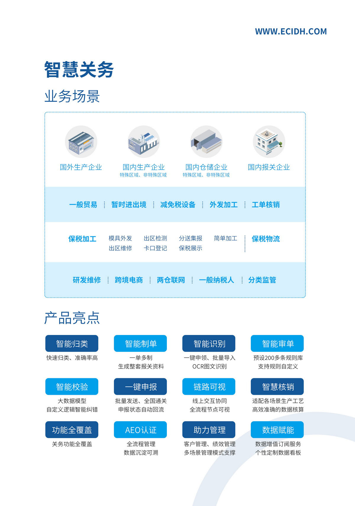 1智慧关务-方案介绍1.jpg